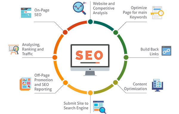 SEO Services
