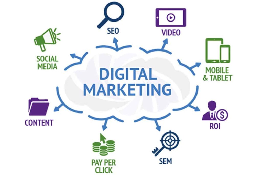 Digital-Marketing-Company-in-US