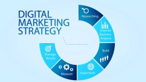 Digital-Marketing Company-in-US