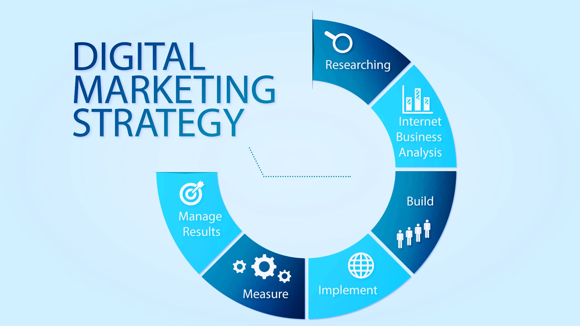 Digital-Marketing Company-in-US