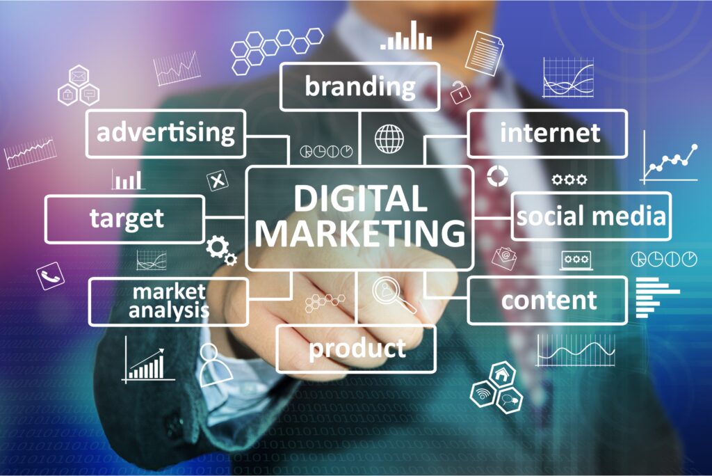 Digital-Marketing-Companies-In-Houston-TX