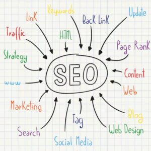 SEO-Services-In-Houston-TX
