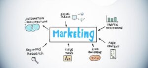 marketing-services-in-Austin-TX
