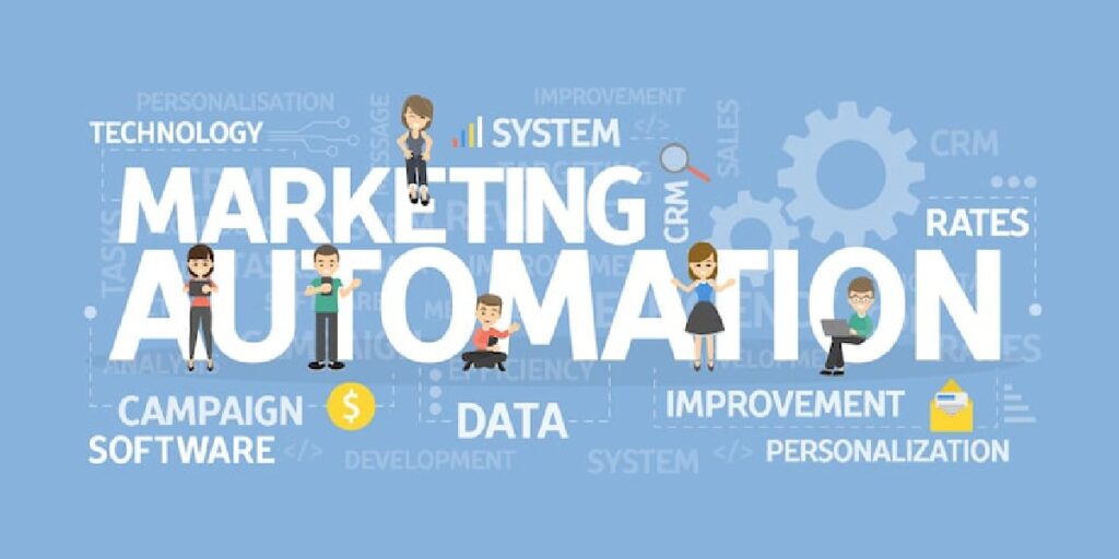 Marketing Automation Software