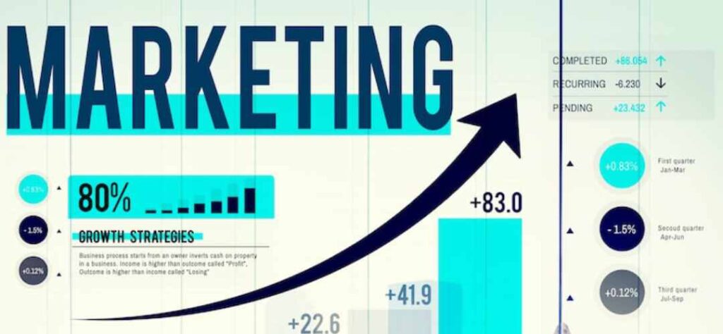 Digital-Marketing-Companies-in-Houston-TX