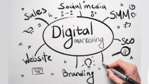 Digital-Marketing-Companies-in-Houston-TX